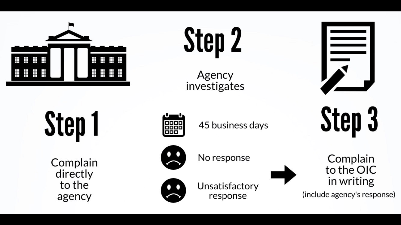 a black and white image showing the flow of a privacy complaint: step 1 complain to the agency; step 2 agency investigates and after 45 business days if no response or an unsatisfactory response; step 3, complain to the OIC in writing